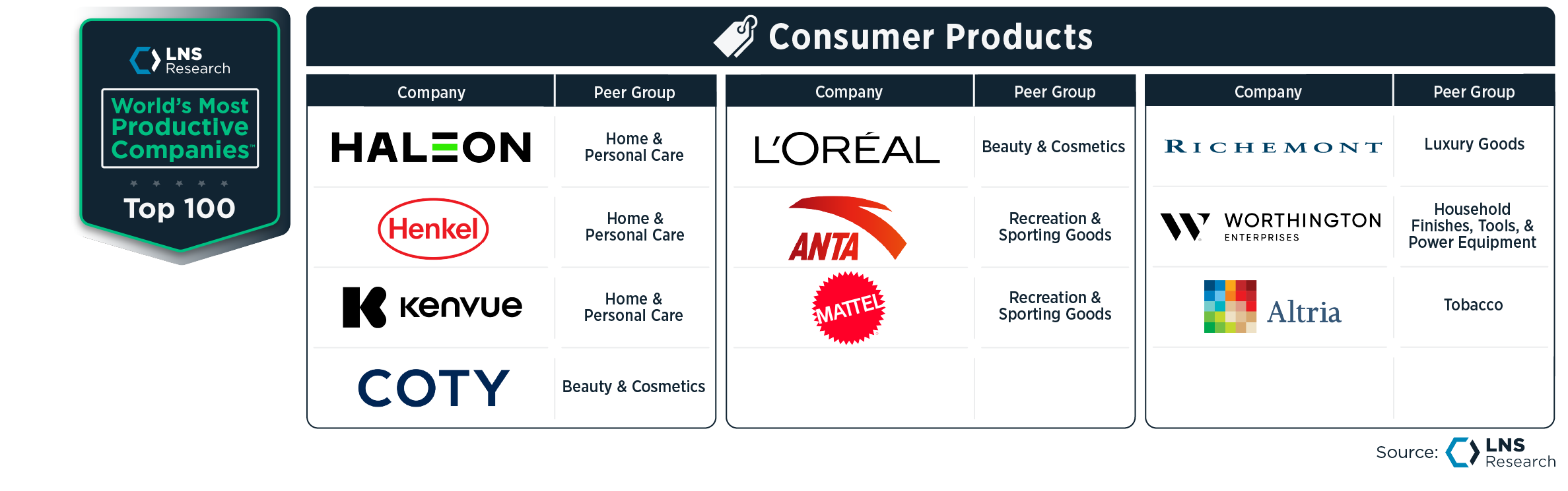 WMPC_Consumer Products
