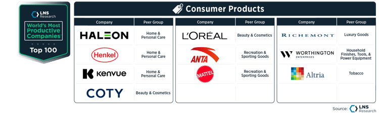 WMPC_Consumer Products WMPC_Consumer Products