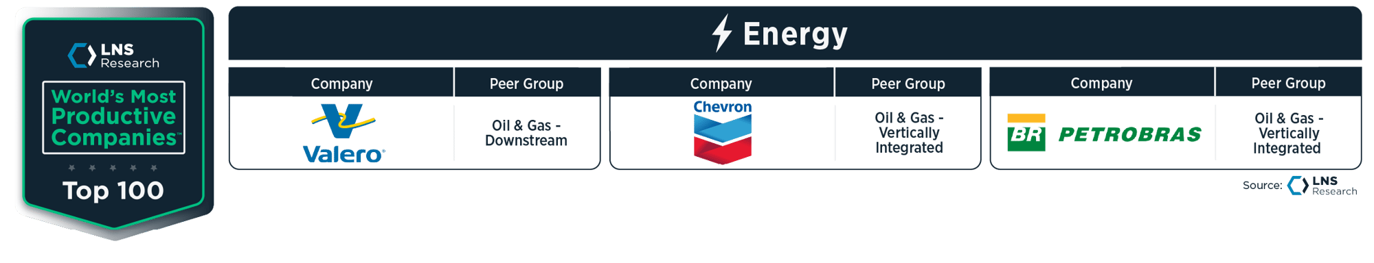 WMPC_Energy