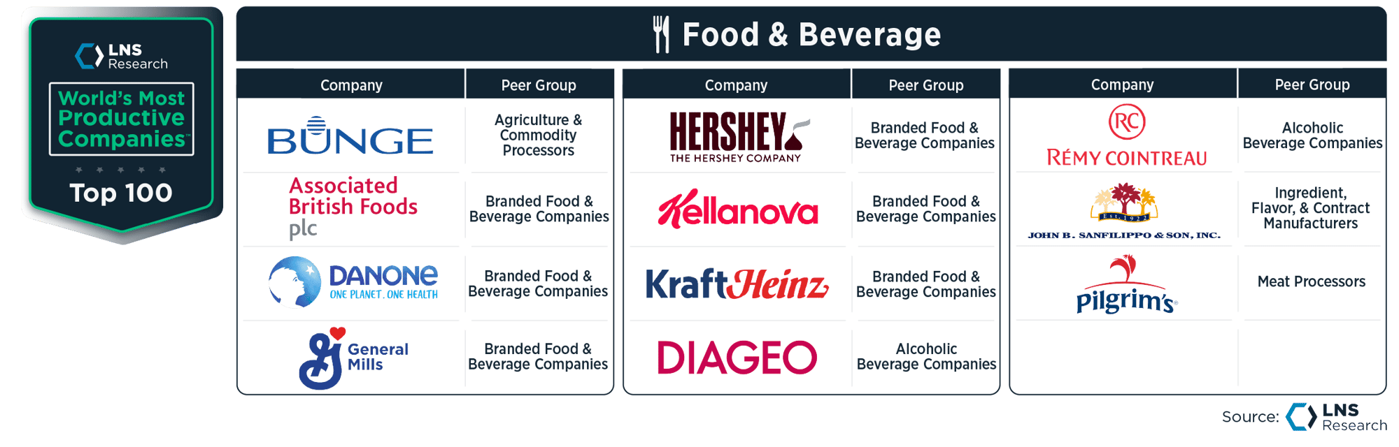 WMPC_Food & Beverage