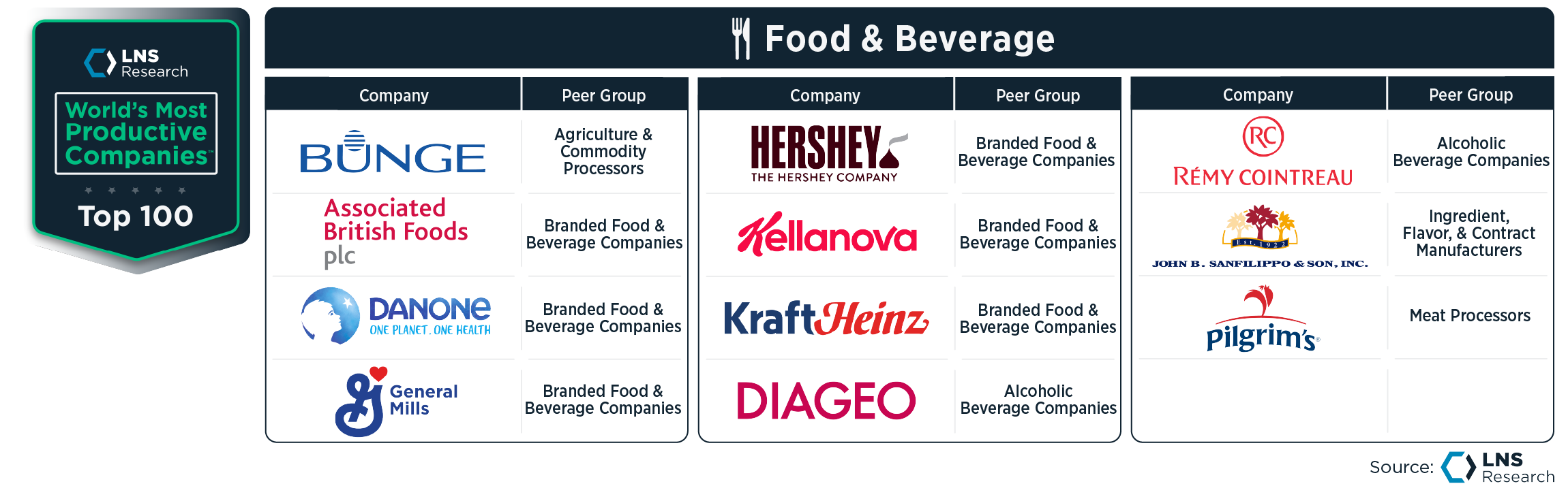 WMPC_Food & Beverage