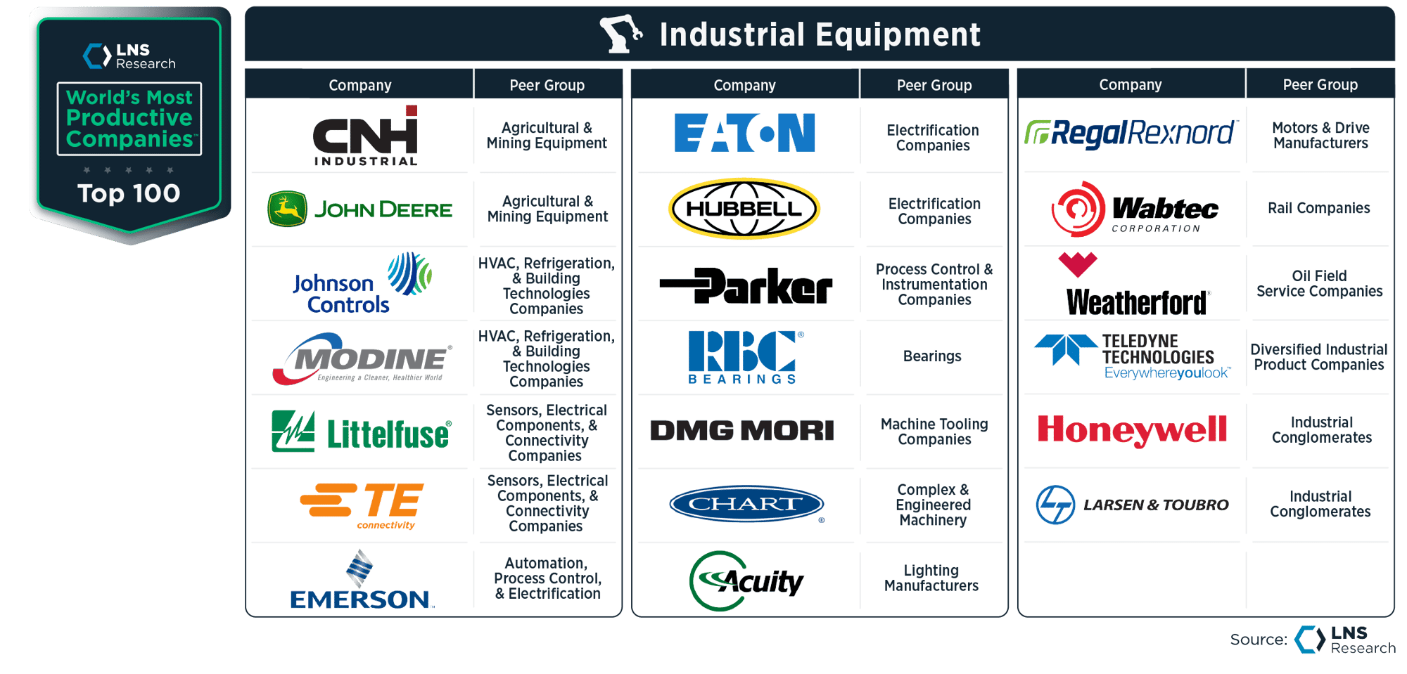 WMPC_Industrial Equipment