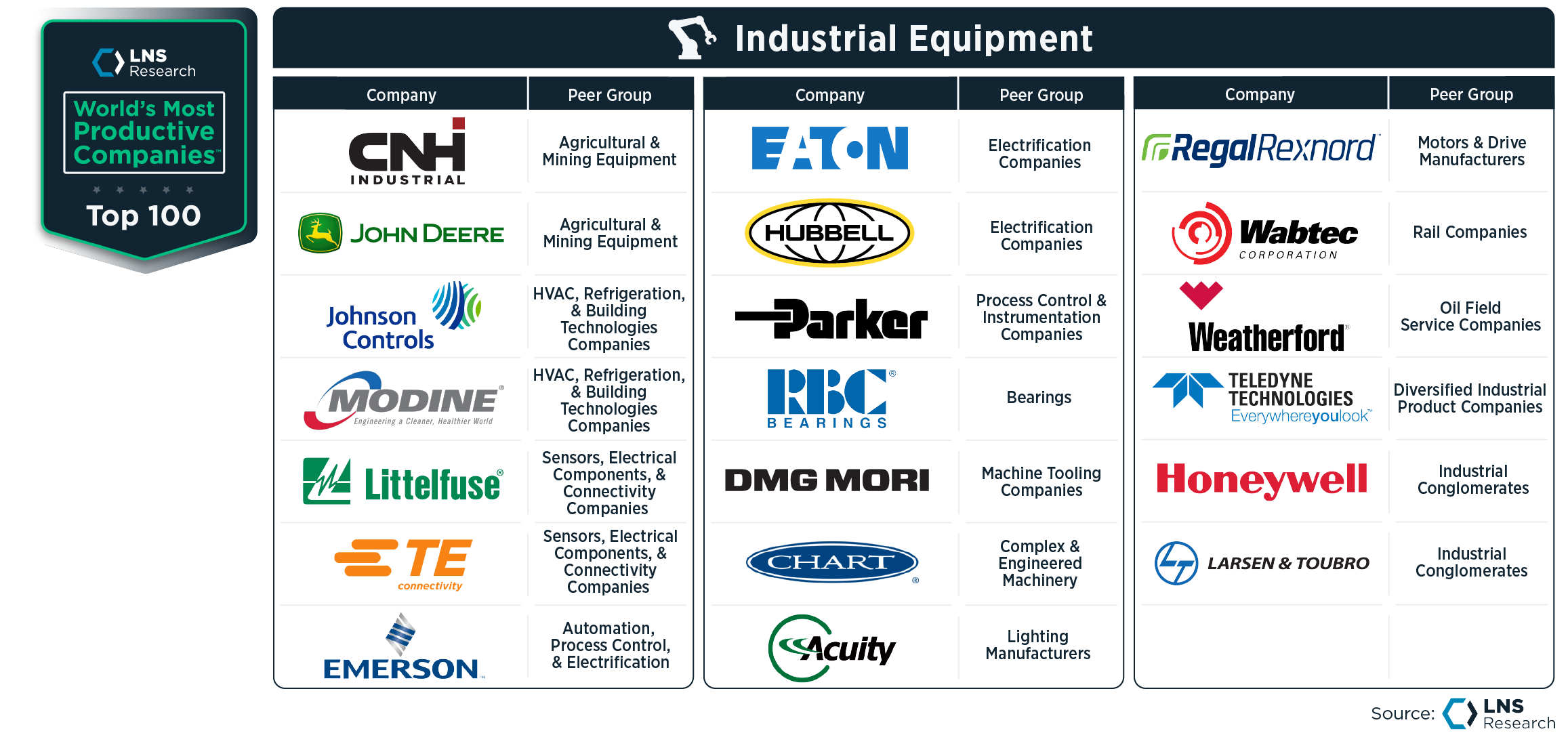 WMPC_Industrial Equipment