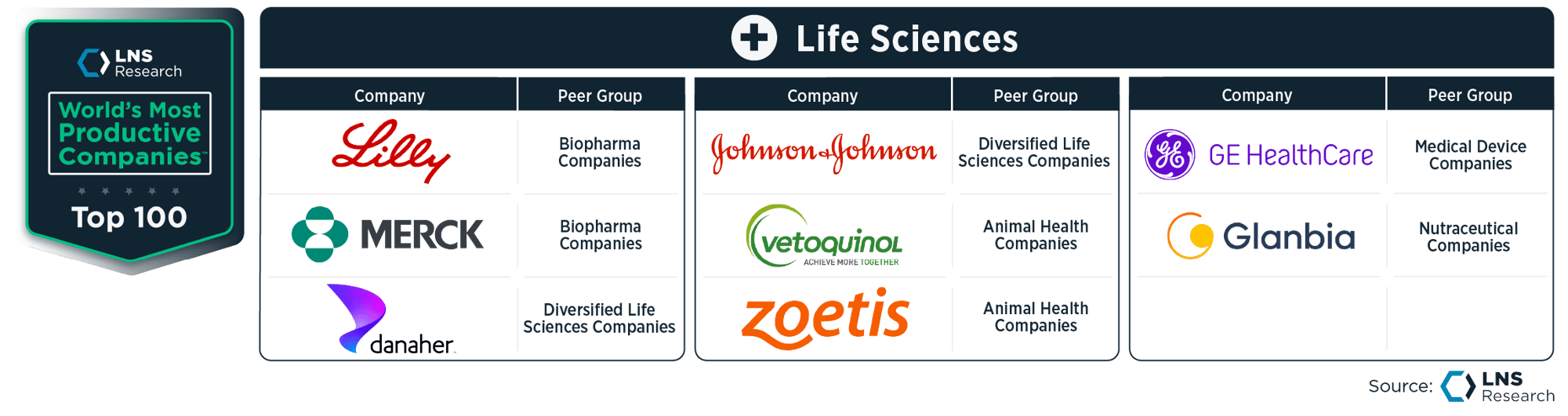 WMPC_Life Sciences