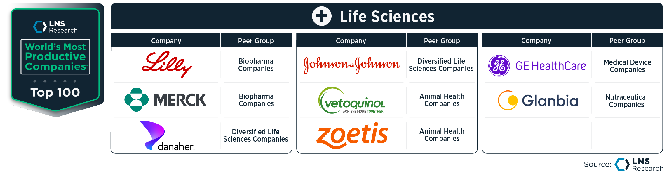 WMPC_Life Sciences