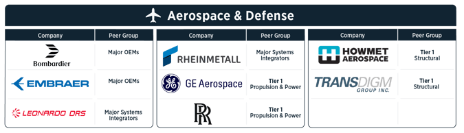 WMPC Aerospace & Defense