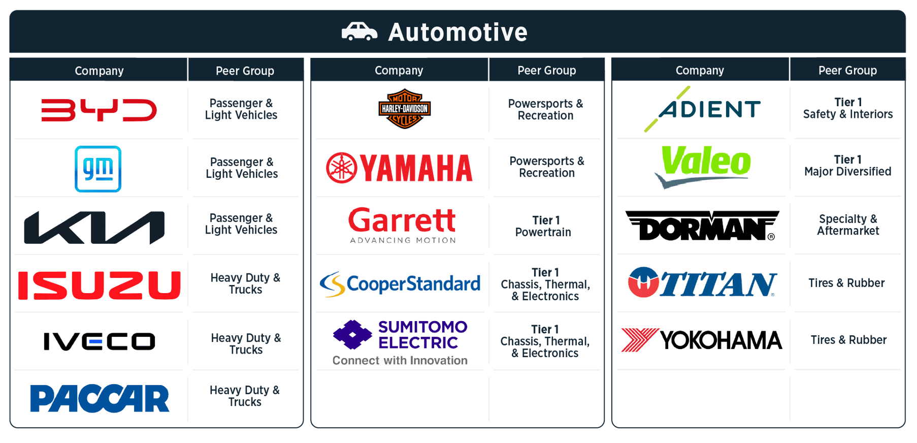 WMPC Automotive