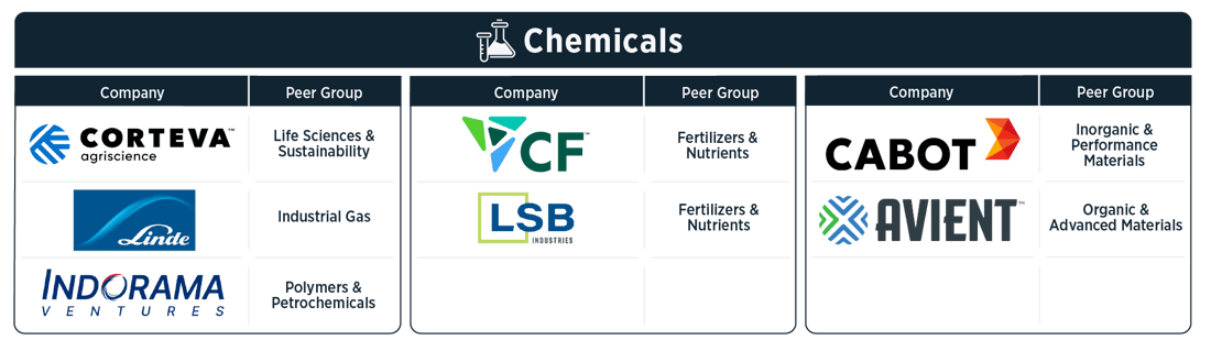 WMPC Chemicals