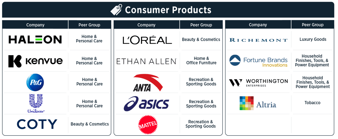 WMPC Consumer Products