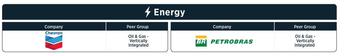 WMPC Energy