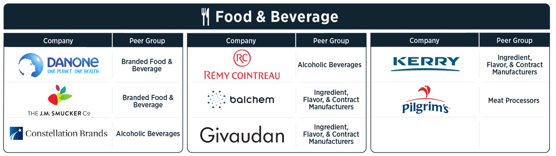 WMPC Food & Beverage