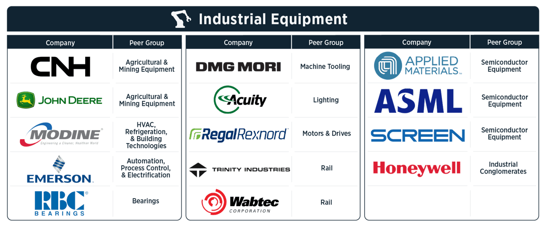 WMPC Industrial Equipment