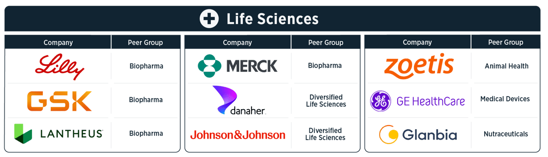WMPC Life Sciences
