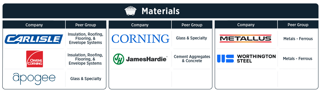 WMPC Materials