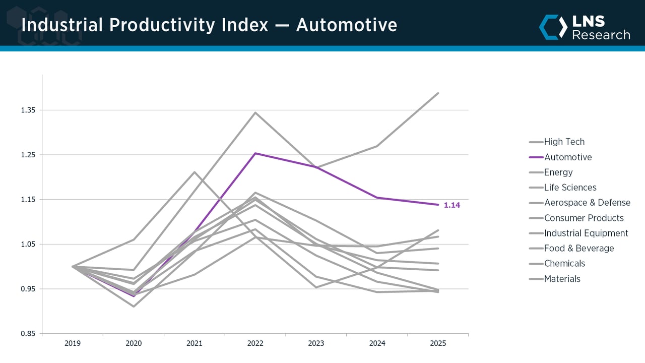 Automotive-2